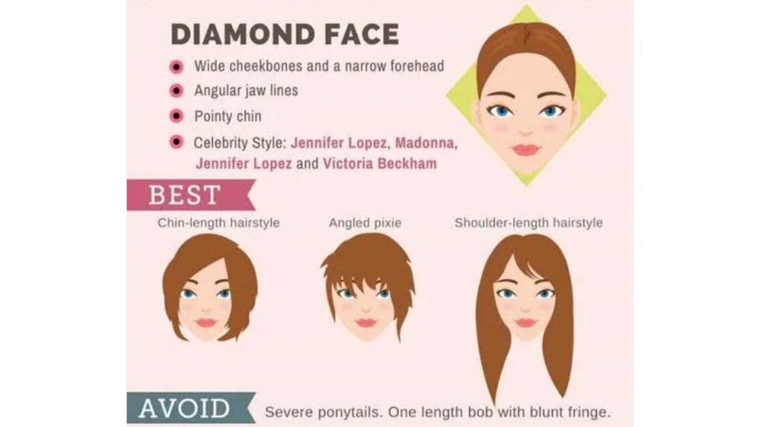 Inspirasi Model Rambut Sesuai Bentuk Wajah