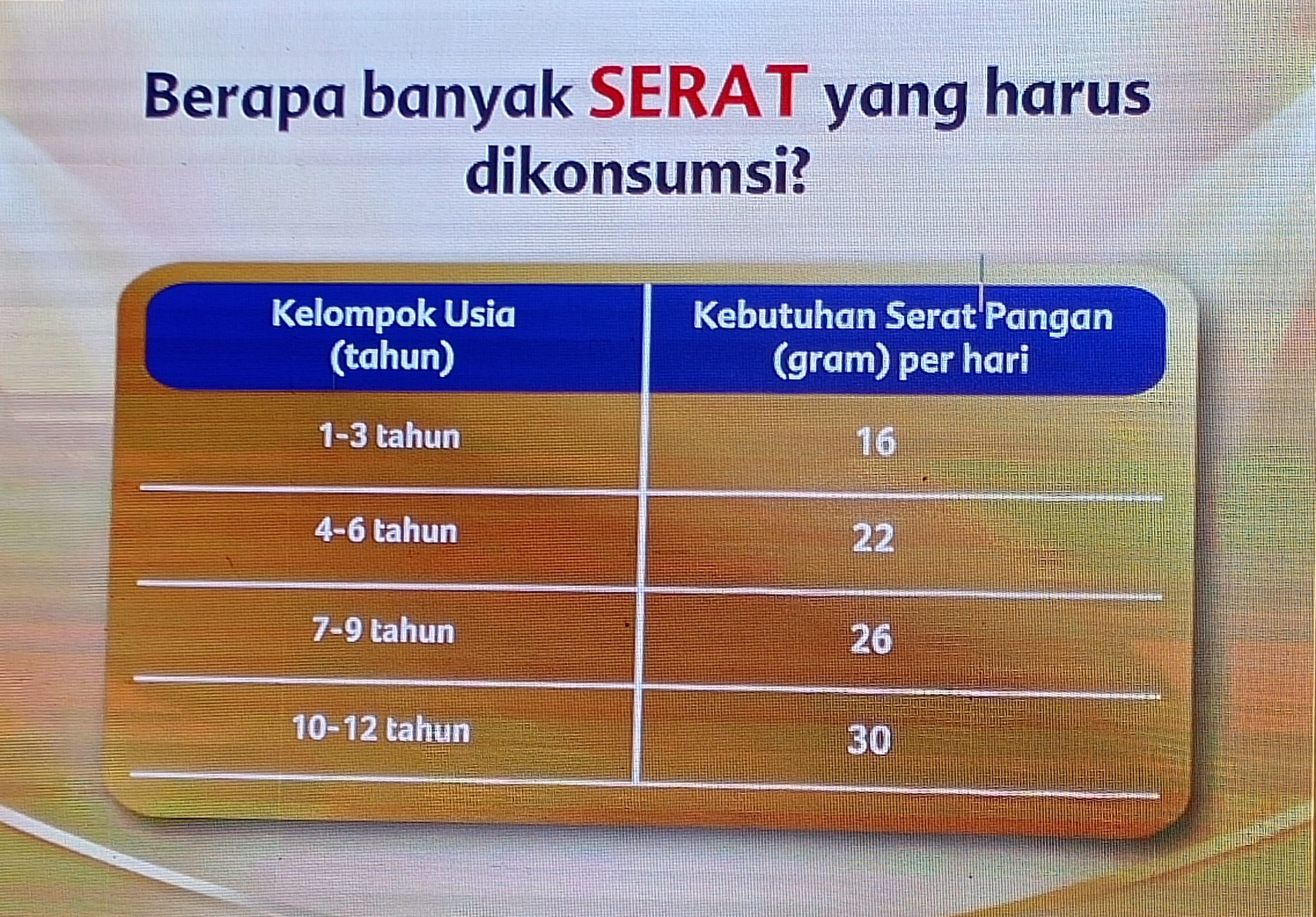 Lindungi Anak dari Penyakit dengan Asupan Serat yang Cukup