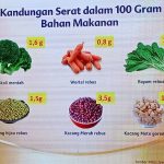 Lindungi Anak dari Penyakit dengan Asupan Serat yang Cukup