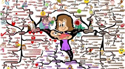 Panduan Mind Mapping untuk Orangtua dan Anak