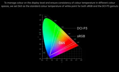 Perdana, OPPO Find X3 Dilengkapi Full-path Color Management System