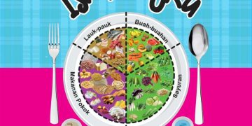 Penuhi Nutrisi si Kecil untuk Cegah Stunting dengan Isi Piringku