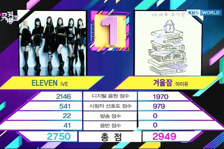 Selamat! Lagu IU “Winter Sleep” No. 1 di Music Bank 2 IU Raih Kemenangan Pertama untuk “Winter Sleep” di Music Bank_womanindonesia.co.id