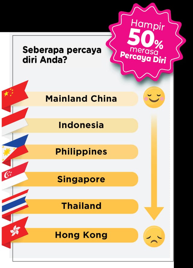Hari Perempuan Internasional 2022: Seberapa Percaya Diri Perempuan Asia?_womanindonesia.co.id