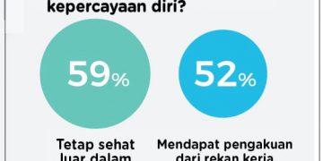 Hari Perempuan Internasional 2022: Seberapa Percaya Diri Perempuan Asia?_womanindonesia.co.id